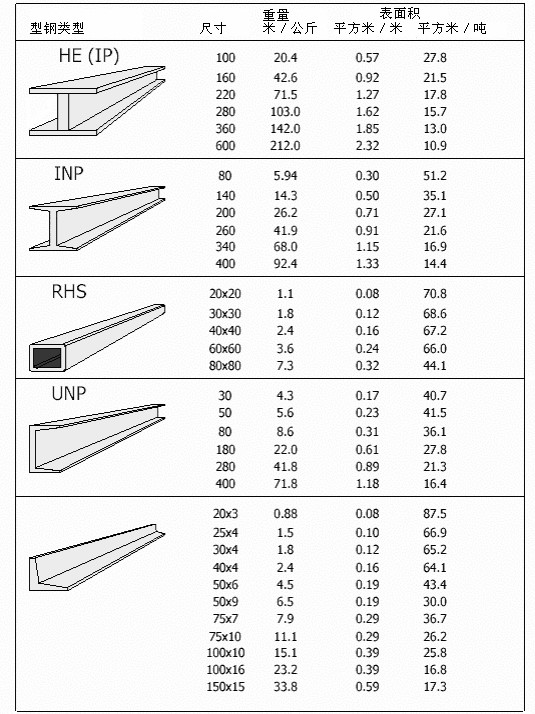 重防腐涂料